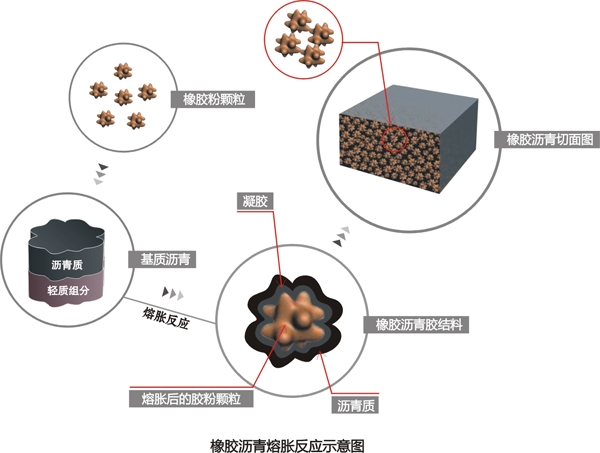 河北非固化橡胶沥青防水涂料