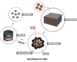 河北非固化橡胶沥青防水涂料